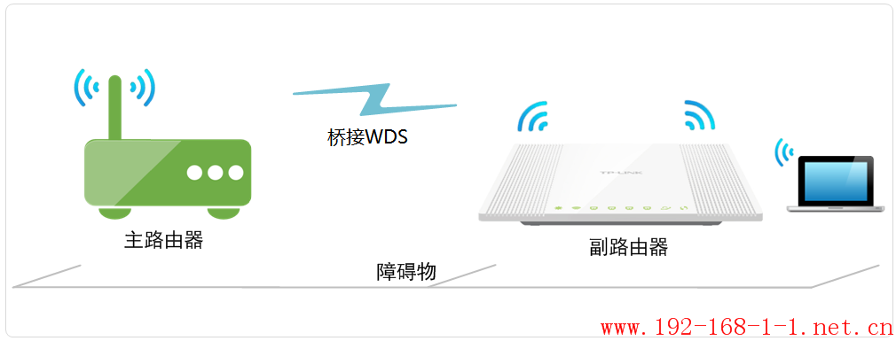 tplink无线路由器设置