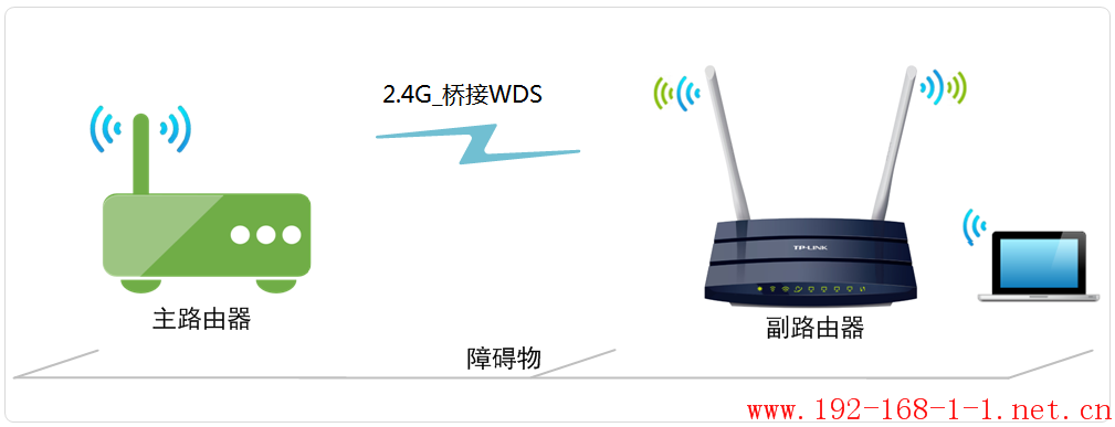 tplink无线路由器设置