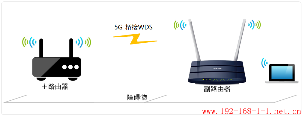 tplink无线路由器设置