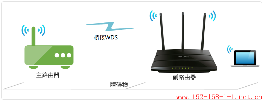 tplink无线路由器设置