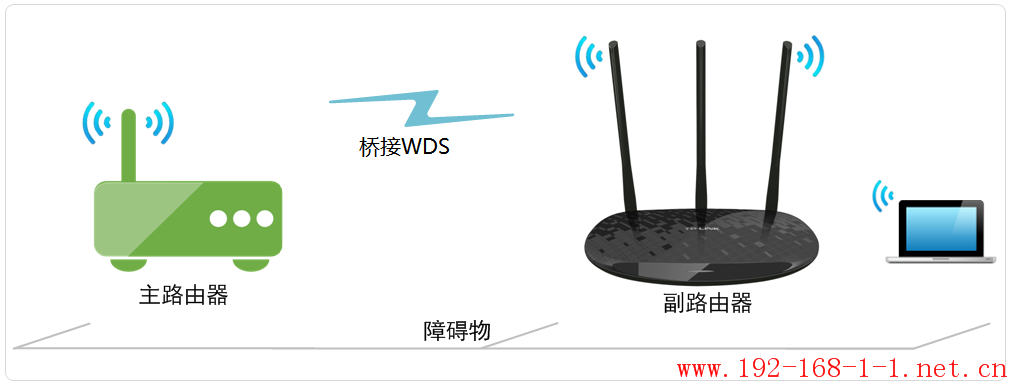 tplink无线路由器设置