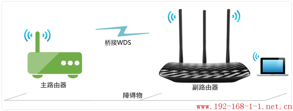 tplink无线路由器设置