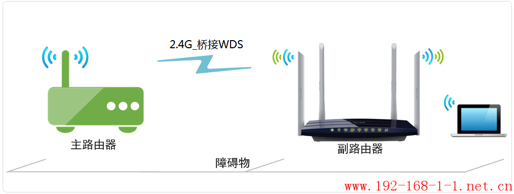 tplink无线路由器设置