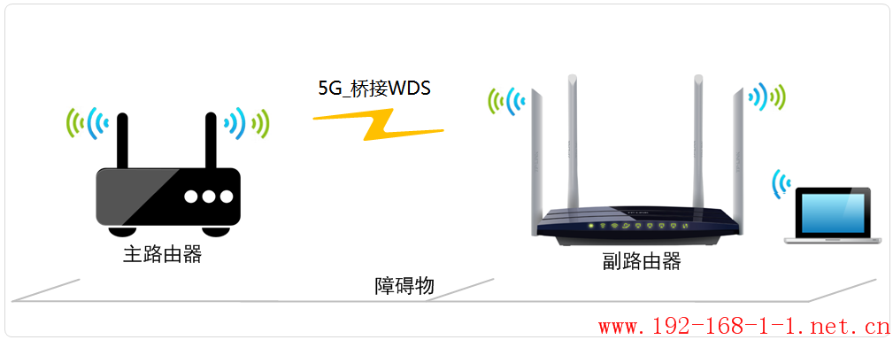 tplink无线路由器设置