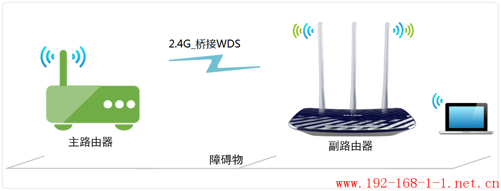 tplink无线路由器设置