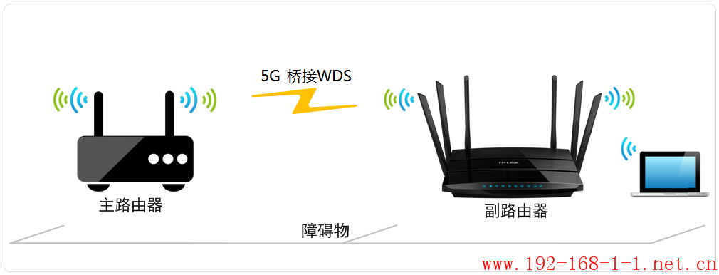 tplink无线路由器设置