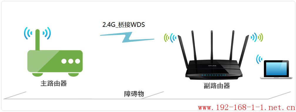 tplink无线路由器设置