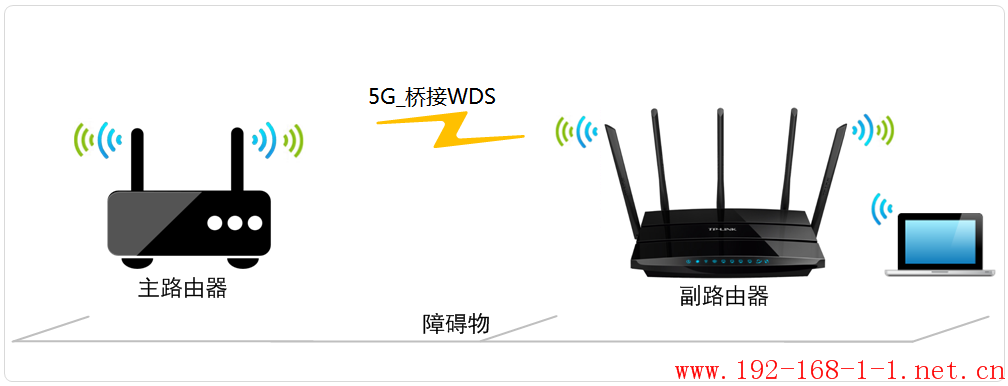 tplink无线路由器设置