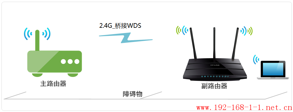 tplink无线路由器设置