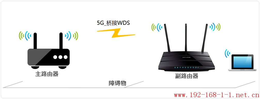 tplink无线路由器设置