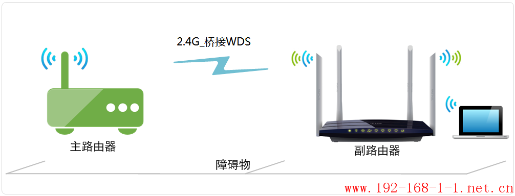 tplink无线路由器设置