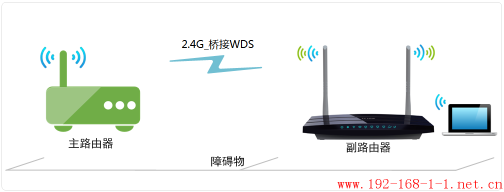 tplink无线路由器设置