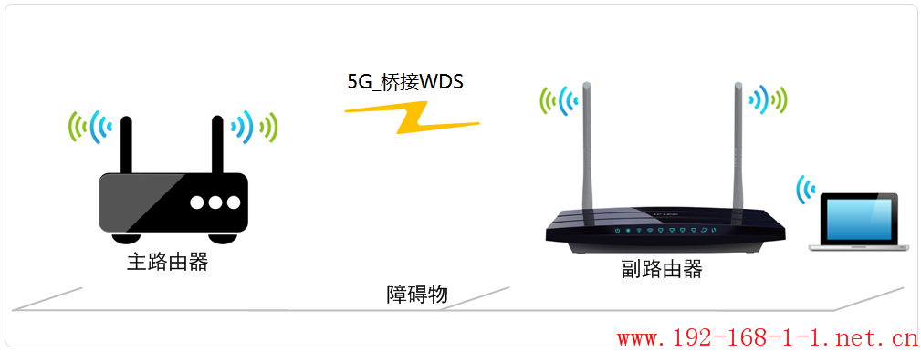 tplink无线路由器设置