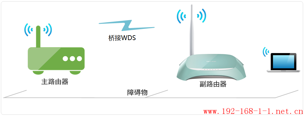 tplink无线路由器设置