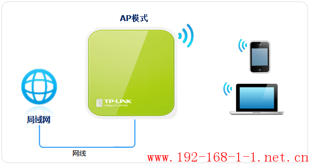 tplink无线路由器设置