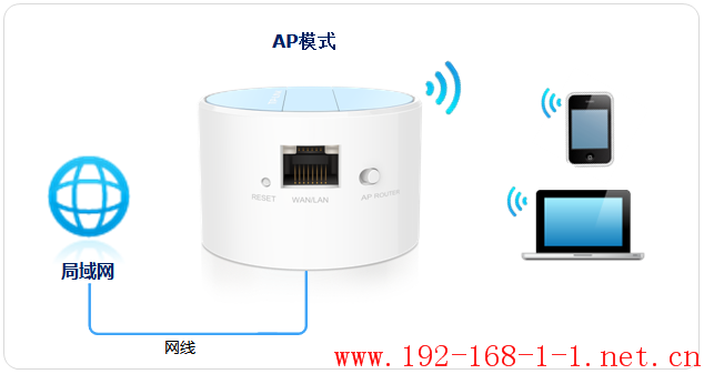 tplink无线路由器设置