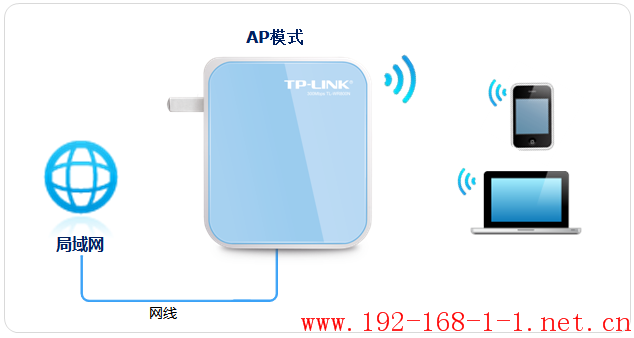 tplink无线路由器设置