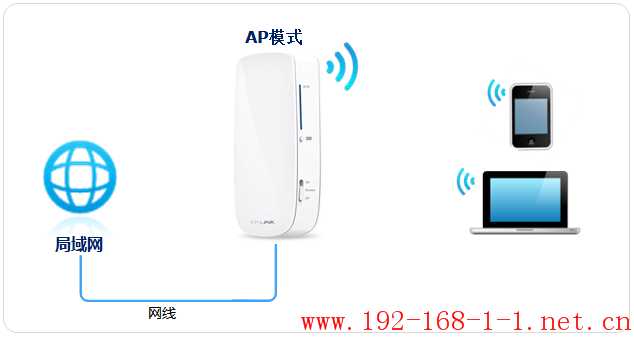 tplink无线路由器设置