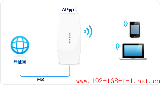 tplink无线路由器设置