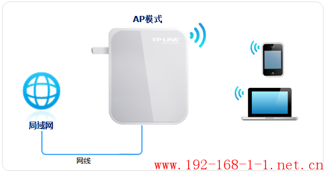 tplink无线路由器设置