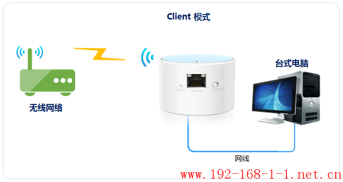 tplink无线路由器设置