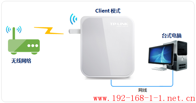 tplink无线路由器设置