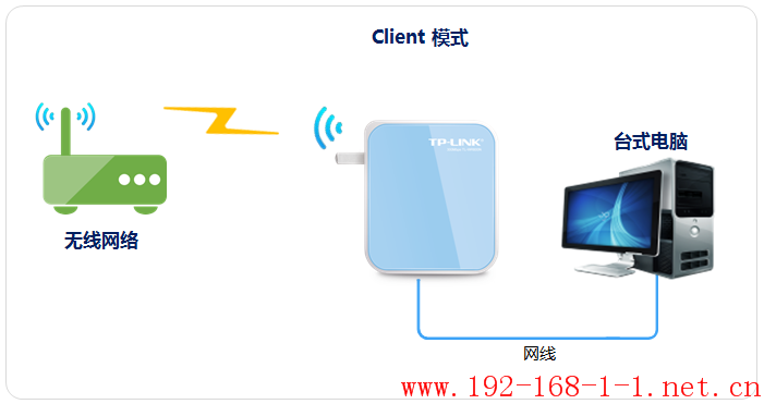 tplink无线路由器设置