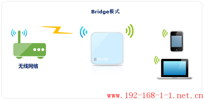 tplink无线路由器设置