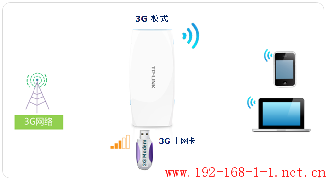 tplink无线路由器设置