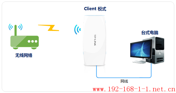 tplink无线路由器设置