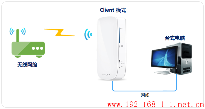 tplink无线路由器设置