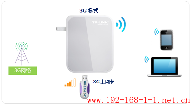 tplink无线路由器设置