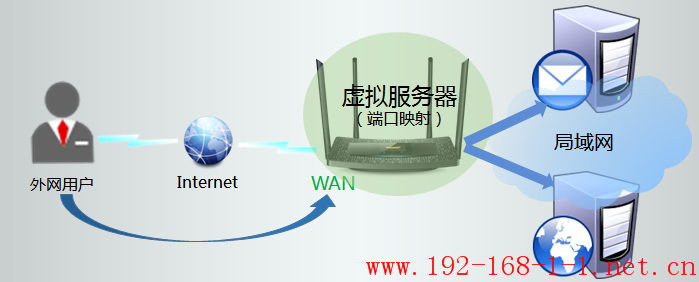 tplink无线路由器设置