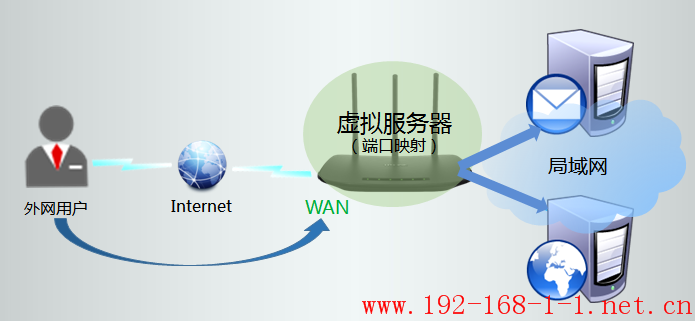 tplink无线路由器设置