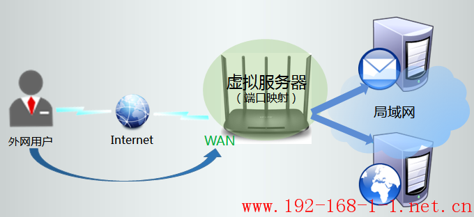 tplink无线路由器设置