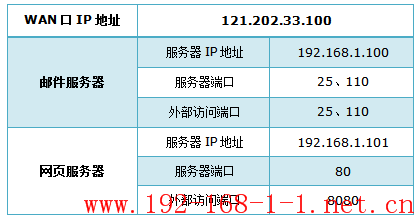 tplink无线路由器设置