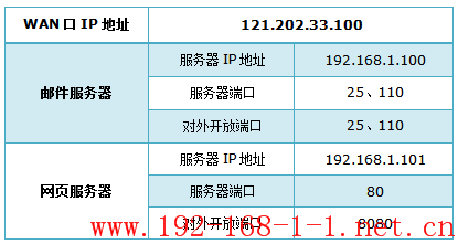 tplink无线路由器设置