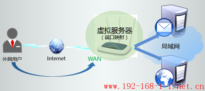 tplink无线路由器设置