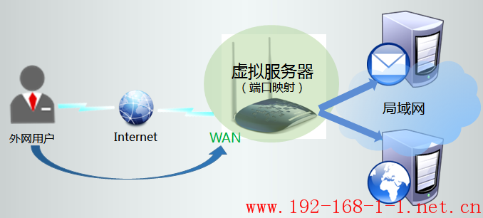 tplink无线路由器设置