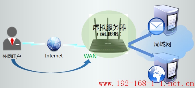 tplink无线路由器设置