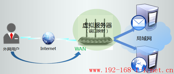 tplink无线路由器设置