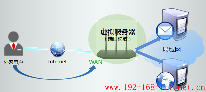 tplink无线路由器设置