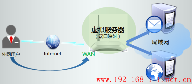 tplink无线路由器设置