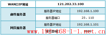 tplink无线路由器设置