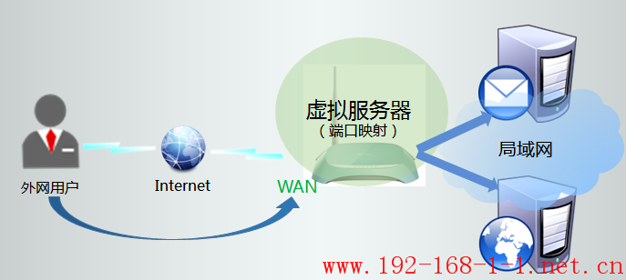 tplink无线路由器设置