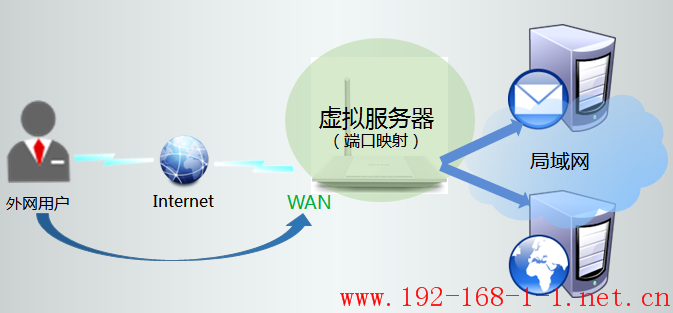 tplink无线路由器设置