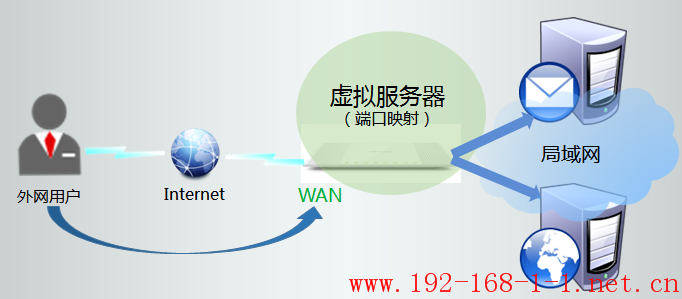 tplink无线路由器设置