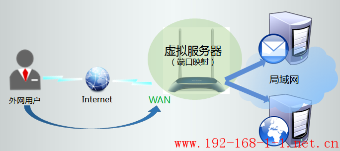 tplink无线路由器设置