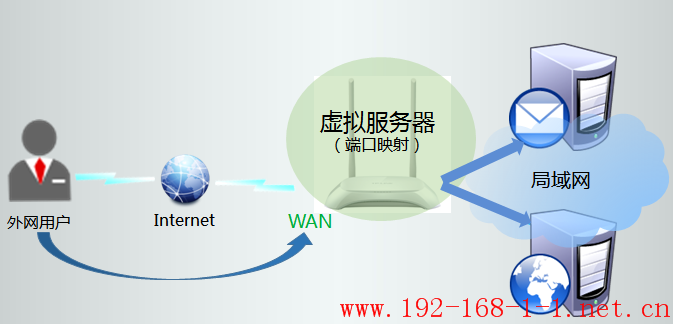 tplink无线路由器设置