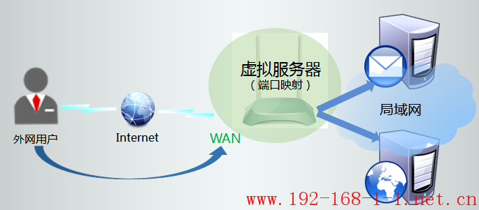 tplink无线路由器设置